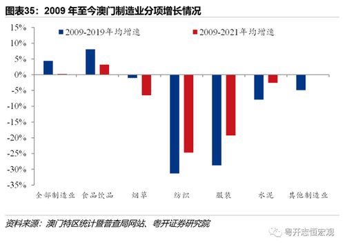 下一個25年 科技賦能，共繪港澳旅游發展新藍圖——解讀《港澳經濟發展報告2022》與旅游軟件研發新機遇